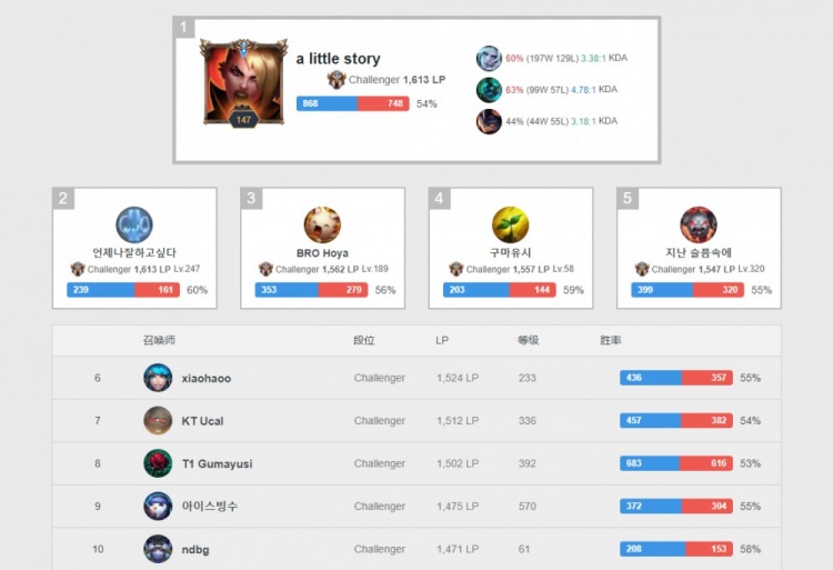 门德斯很少 门德斯很少